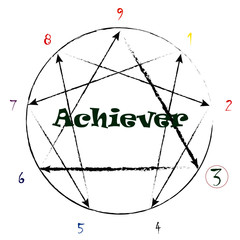 Enneagram type 3 the Achiever with growth and stress arrows