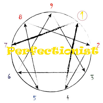 Enneagram Type 1 The Perfectionist With Growth And Stress Arrows