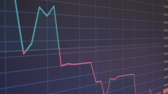 Stock Market 3.9 Chart Bear And Bull Trends Of Currency and Stocks