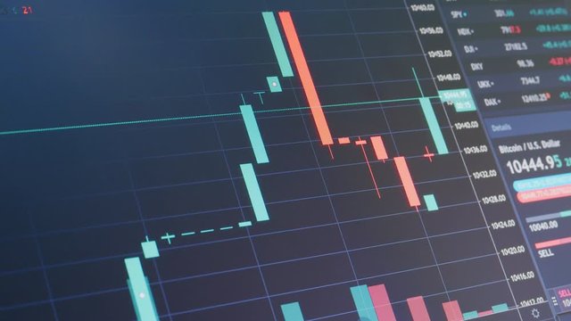 Stock Market 3.8 Chart Bear And Bull Trends Of Currency and Stocks