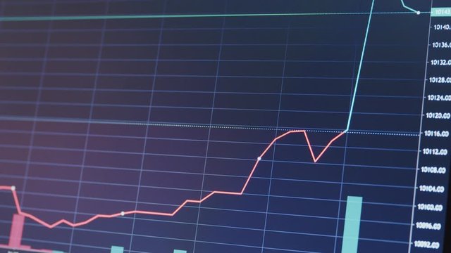 Stock Market 3.7 Chart Bear And Bull Trends Of Currency and Stocks