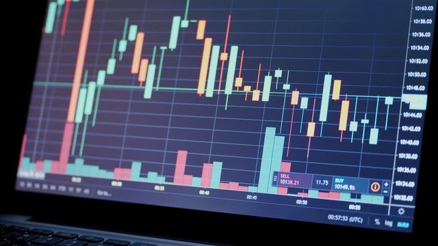 Stock Market 3.6 Chart Bear And Bull Trends Of Currency and Stocks