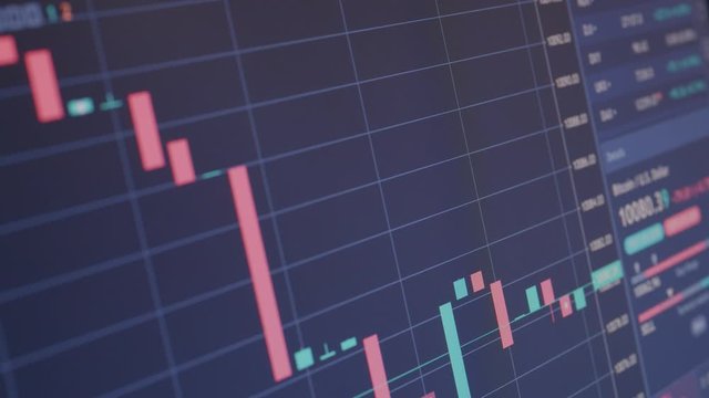 Stock Market 3.4 Chart Bear And Bull Trends Of Currency and Stocks