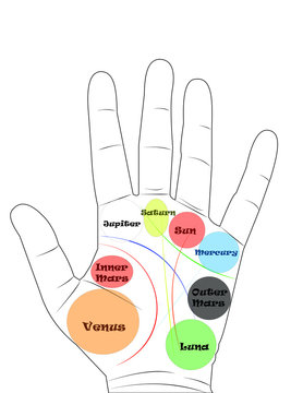 Mounts with names in classical palmistry on white background
