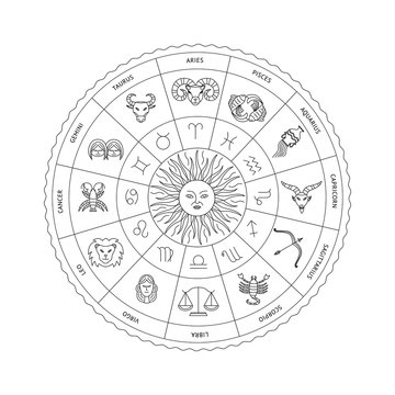 Horoscope circle with zodiac signs vector illustration in sketch style isolated.