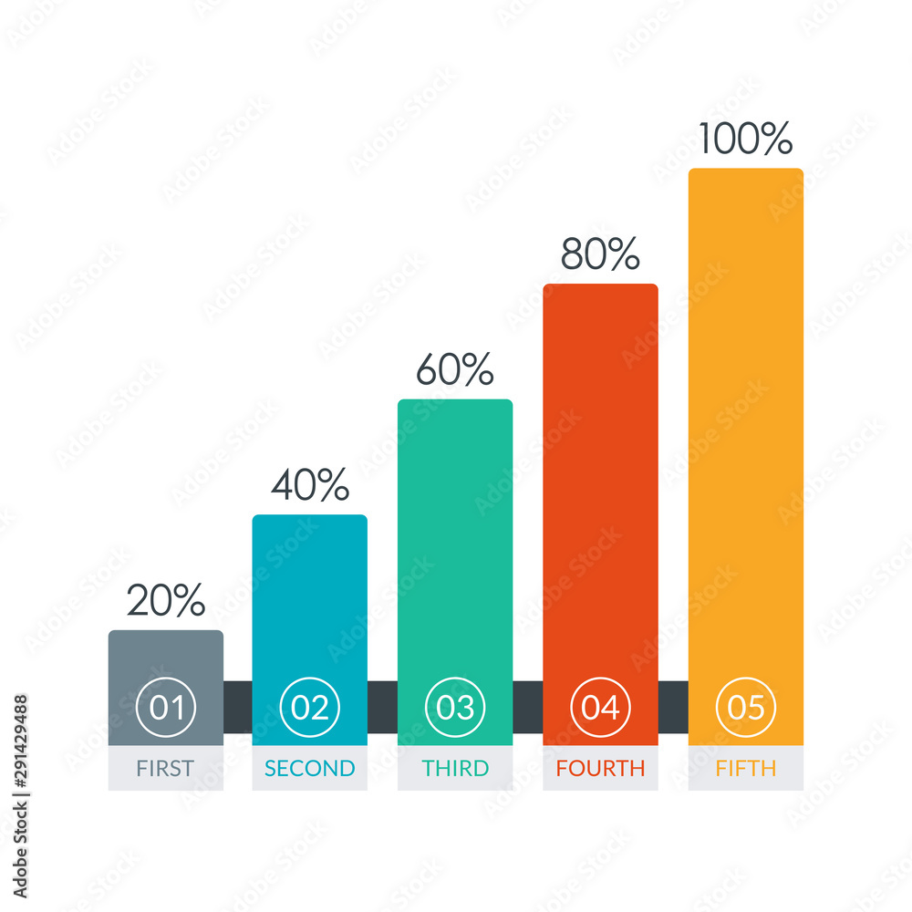 Poster bar chart graph for business design. growth infographic template with 5 columns. vector illustration