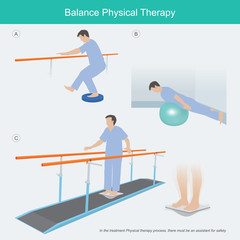 Illustration explain the exercise that helps balance the body related to neuromuscular.