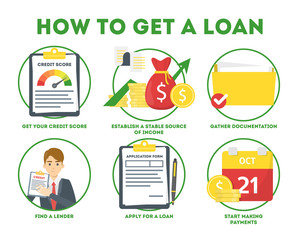 How to get a loan in bank instruction.
