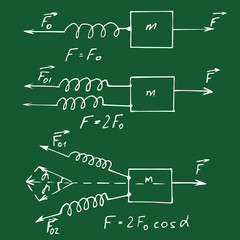 Physical equations on school board. Vector hand-drawn illustration. Education and scientific background.