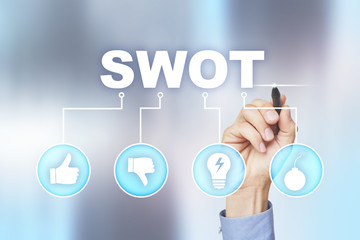 Swot analysis concept - a study by an organization to identify its internal strengths, weaknesses, as well as its external opportunities and threats.