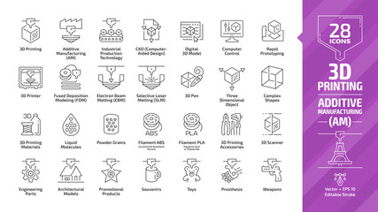 3D printing outline icon set with additive manufacturing (AM) print technology editable stroke line symbols: industrial production tech, computer aided design (CAD), digital model, rapid prototyping.