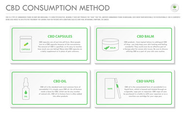Fototapeta na wymiar CBD Consumption Method horizontal business infographic illustration about cannabis as herbal alternative medicine and chemical therapy, healthcare and medical science vector.