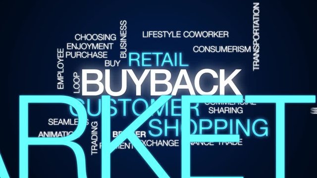 Buyback animated word cloud. Kinetic typography.