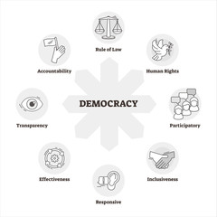 Democracy vector illustration. BW outlined system of government description