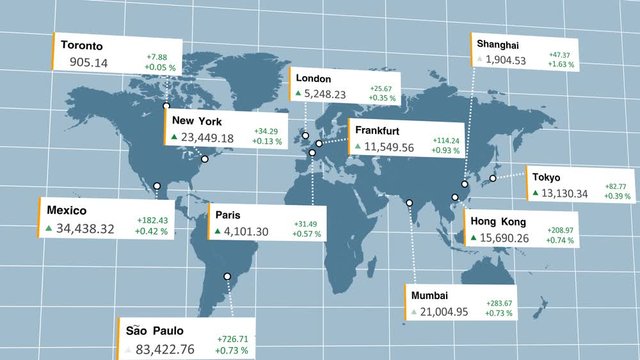 World global stock markets open and close with current index and profit value
