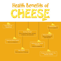 Health Benefits of Cheese. Dairy food. Cheese is rich in Vitamins, Calcium, Minerals and Fats