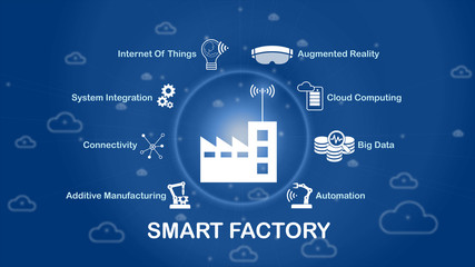 Smart Factory