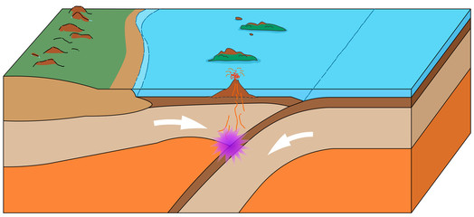 Earth crust infographic, Fault line, Volcanoes anatomy, Island Arc, Oceanic Crust, trench formation. Earthquakes formation. Earth structure. Geology lesson. Educational  illustration vector.