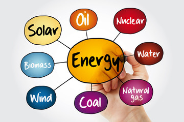 Energy mind map flowchart with marker, industry business concept for presentations and reports