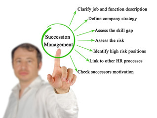 Seven Components of  Succession Management.