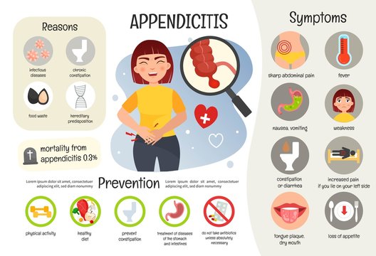 Vector medical poster appendicitis. Symptoms of the disease. Prevention. Illustration of cute sick girl.