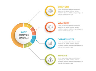 SWOT Analysis Diagram