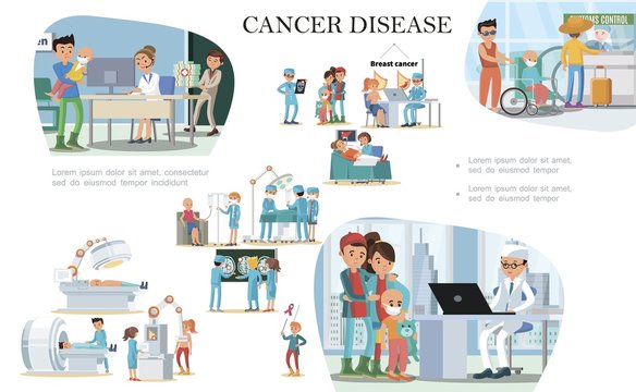 Flat Cancer Disease Composition
