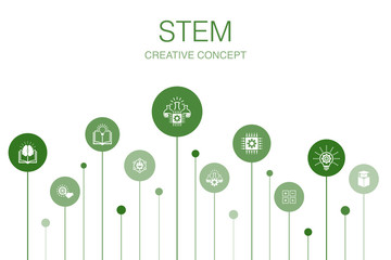 STEM Infographic 10 steps template. science, technology, engineering, mathematics icons