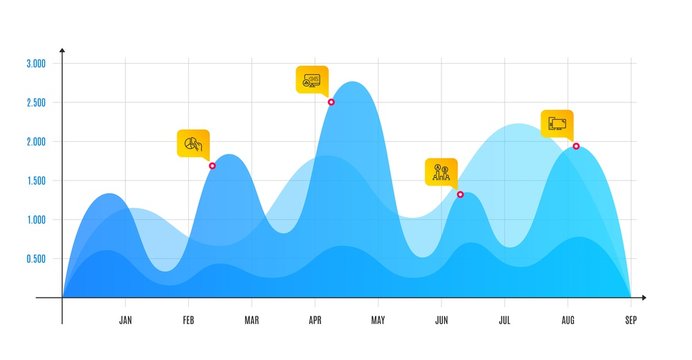 Ab Testing, Report Statistics And Pie Chart Line Icons Set. Infographic Chart, Financial Data Graphic. Computer Sign. Test Chart, Presentation Graph, Pc Component. Science Set. Wave Graph Data. Vector