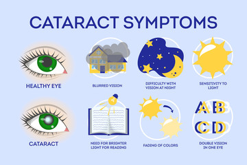 Cataract disease symptoms inographic. Eye illness, blindness