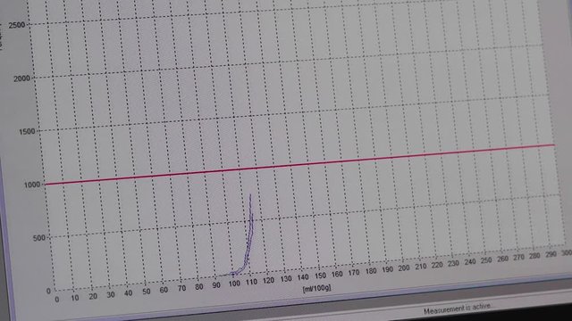 chemicals analyzed at a spectrometer