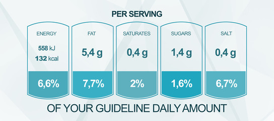 Per serving table of your guideline daily amount