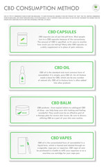 CBD Consumption Method vertical business infographic illustration about cannabis as herbal alternative medicine and chemical therapy, healthcare and medical science vector.