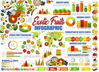 Exotic tropical fruits, healthy food infographic