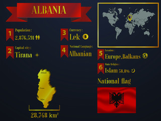 Obraz na płótnie Canvas Albania statistic data visualization, travel, tourism destination infographic, information. Graphic vector illustration. National flag, europe country silhouette, world map icon business element