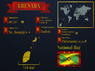 Obraz na płótnie Canvas Grenada statistic data visualization, travel, tourism destination infographic, information. Graphic vector illustration. National flag, europe country silhouette, world map icon business element