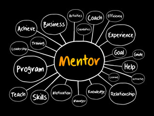 Mentor mind map, business concept for presentations and reports