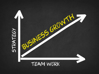Business Growth Chart On Blackboard