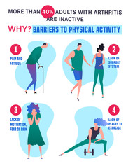 Arthritis Infographic Poster