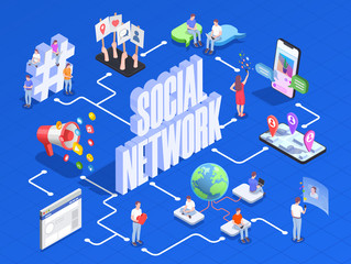 Isometric Social Network Composition