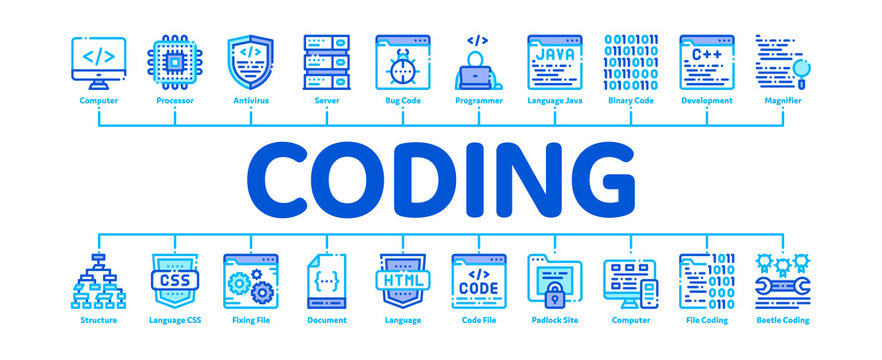 Coding System Minimal Infographic Web Banner Vector. Binary Coding System, Data Encryption Linear Pictograms. Web Development, Programming Languages, Bug Fixing, HTML, Script Illustrations