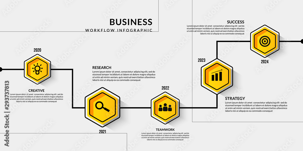 Poster business timeline infographic with multiple steps, outline data communication for business report