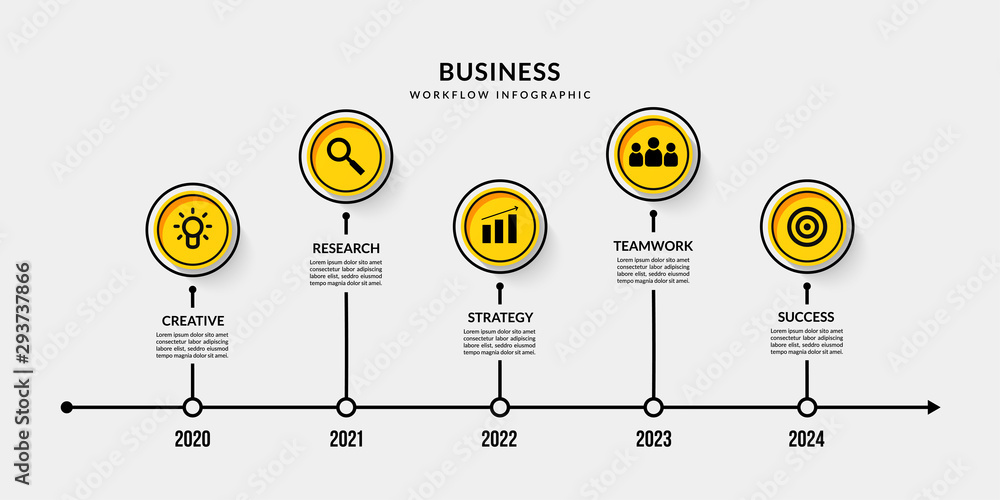 Poster business timeline infographic with multiple steps, outline data communication for business report
