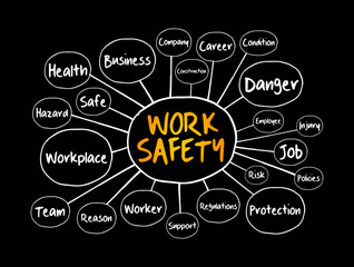 Work Safety mind map flowchart with terms such as employee, company, business concept for presentations and reports