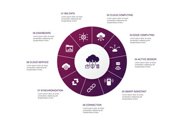 Internet of things Infographic 10 steps circle design. Dashboard, Cloud Computing, Smart assistant, synchronization icons