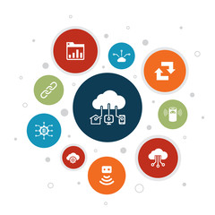 Internet of things Infographic 10 steps pixel design.Dashboard, Cloud Computing, Smart assistant, synchronization icons