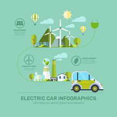 Environmentally friendly world. Vector illustration of ecology the concept of infographics modern design. the icon and sign.Vector
