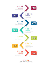 Timeline business for 7 day, 7 options, Timeline infographics design vector and Presentation business can be used for Business concept with 7steps or processes. 
