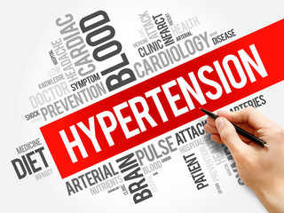 Hypertension word cloud collage