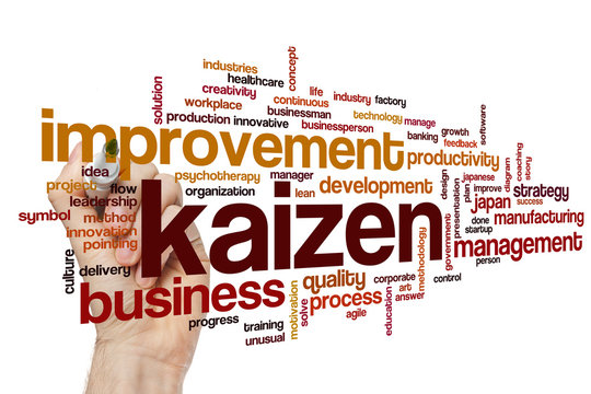 Kaizen word cloud